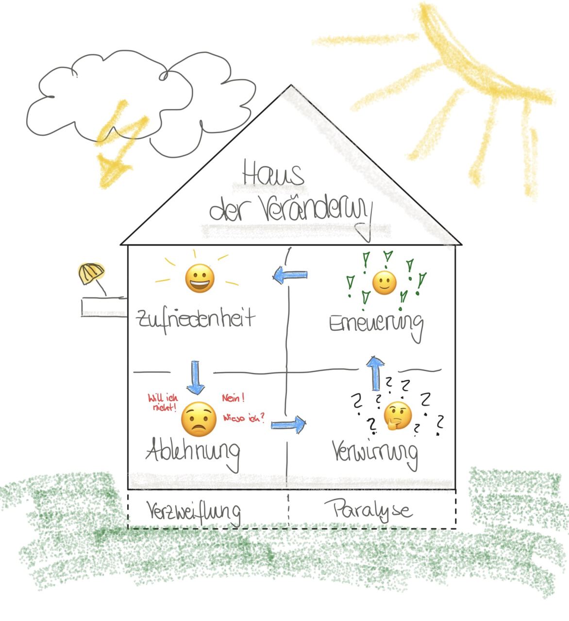 Anja-Reith_House_of_change