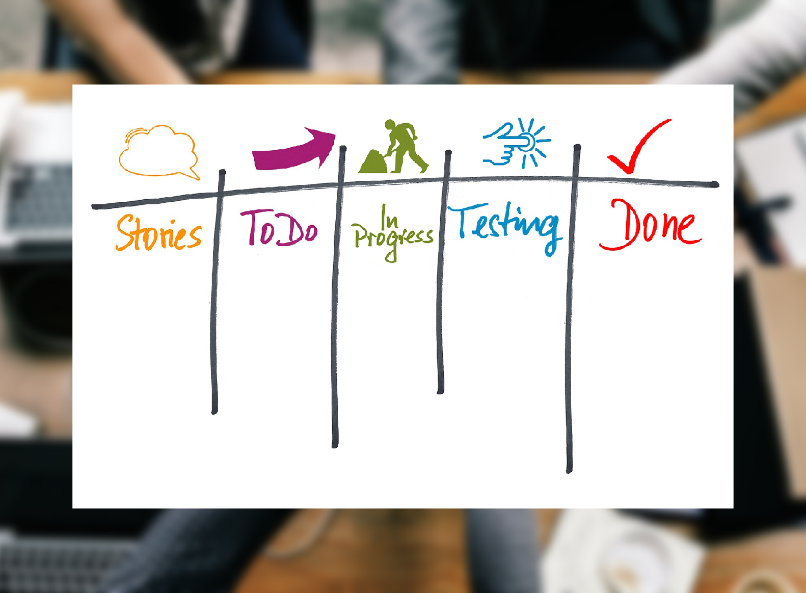 Agil arbeiten Kanban, agil, agile Arbeitsweisen